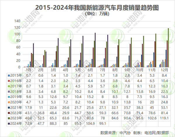 新能源转型赛事过半！燃油车进入“倒计时”