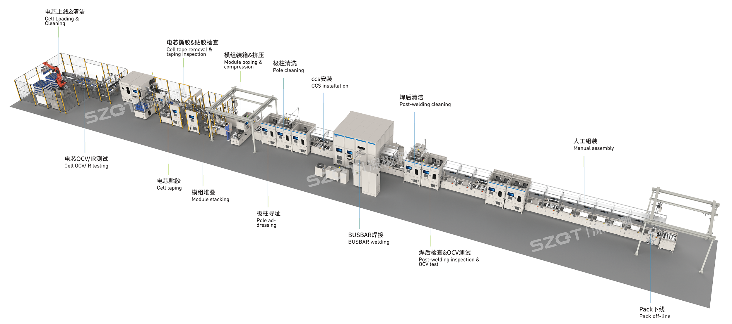 pack组装线-中英文-21-05-24_画板 1 副本 37.png