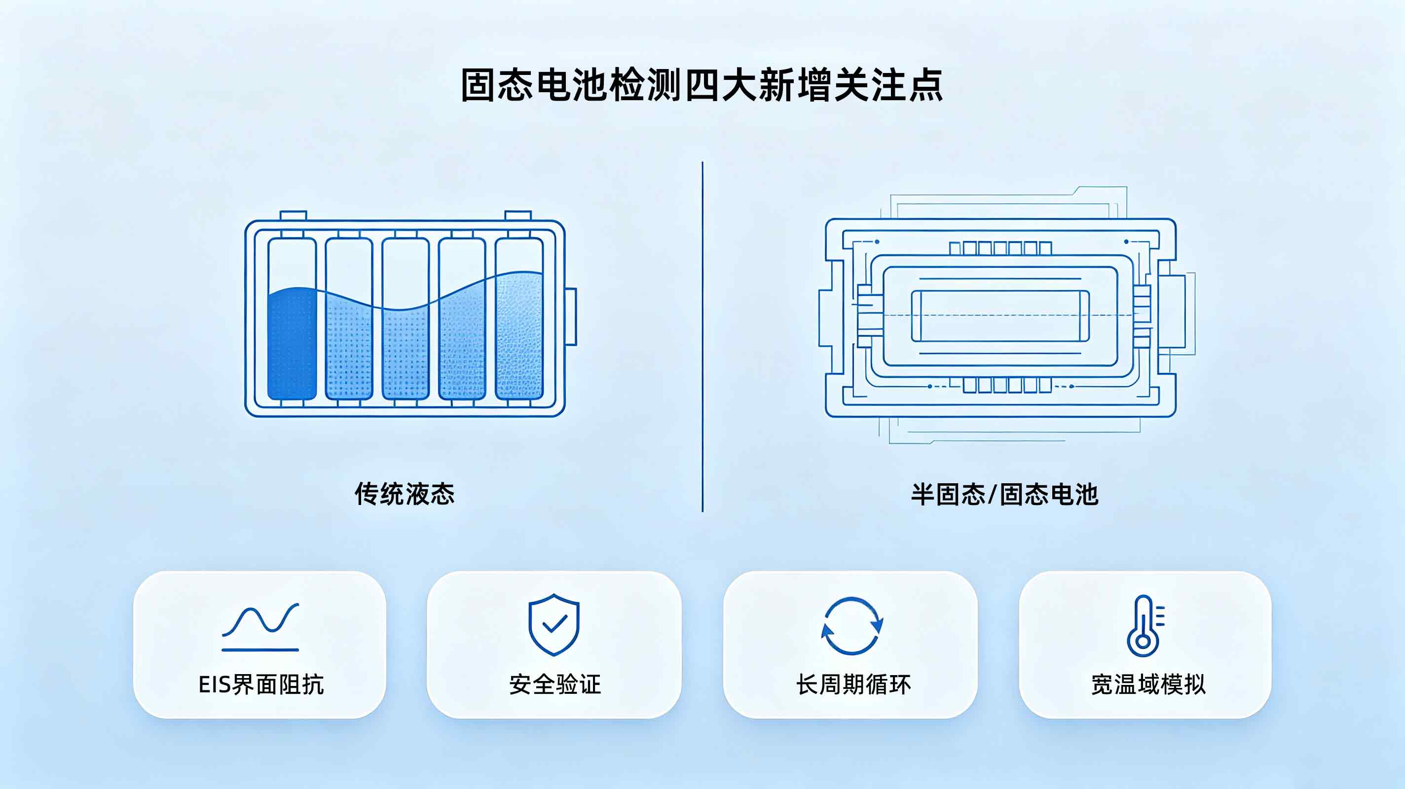 1固态电池检测四大新增关注点.jpg
