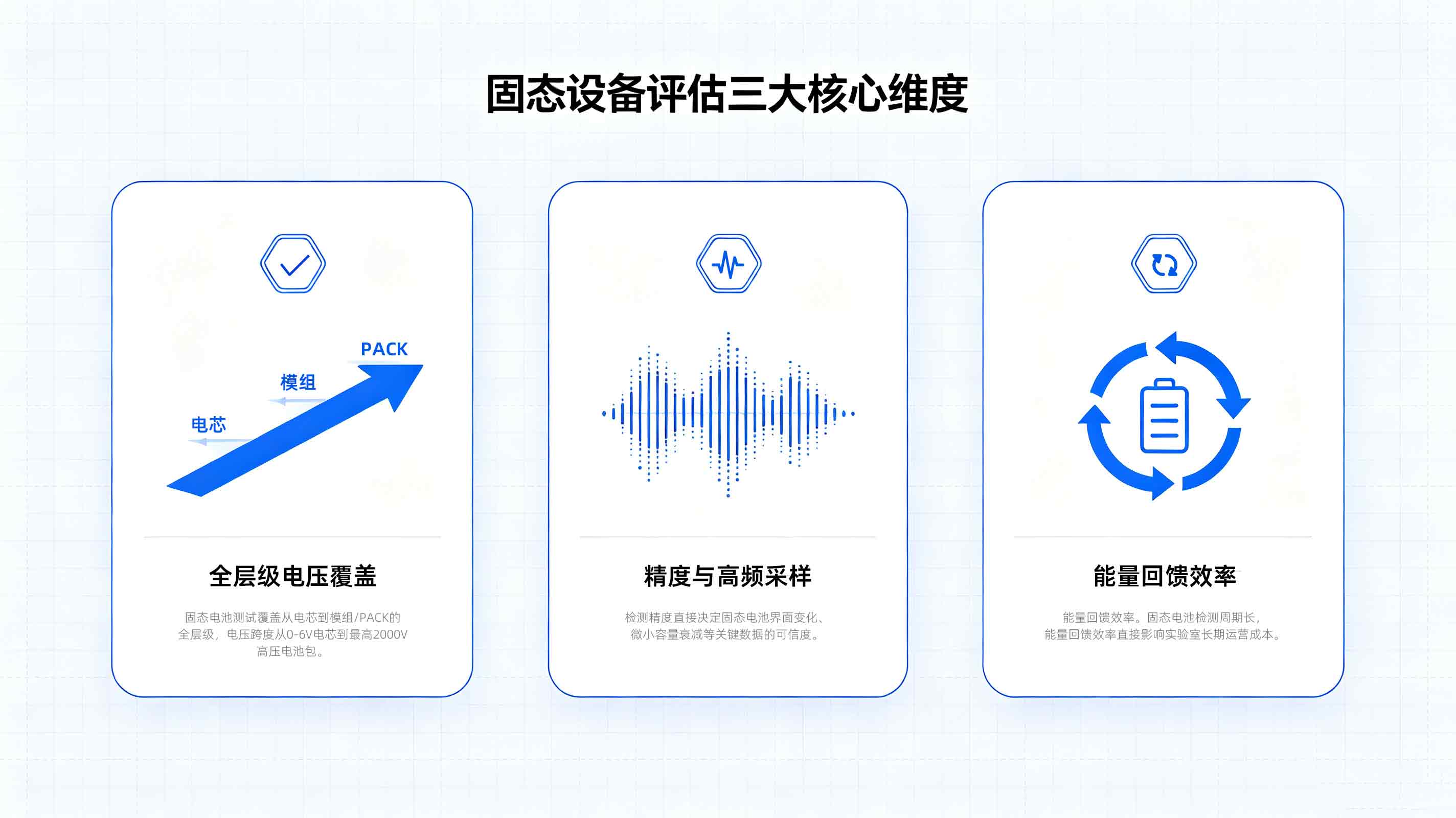 2固态设备评估三大核心维度.jpg