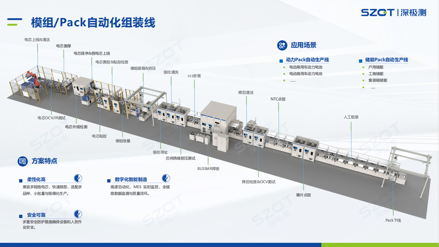 模组 Pack自动化组装线.png