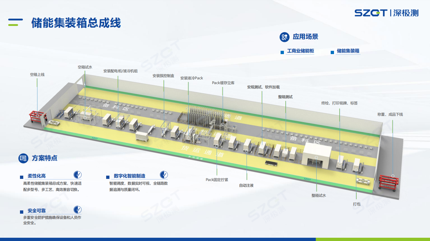 1792048382522301.png 储能集装箱总成线.png